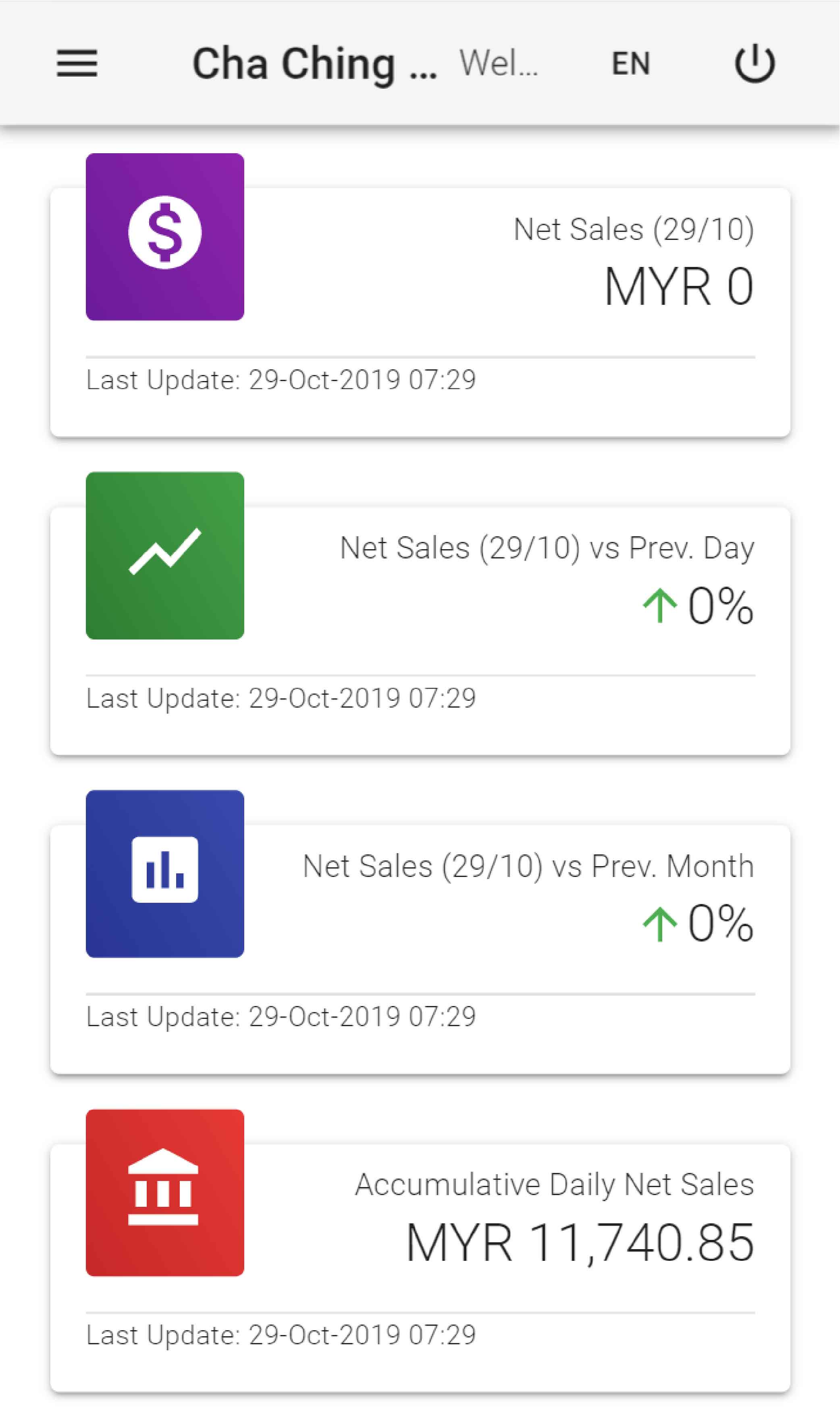 Real Time Reports